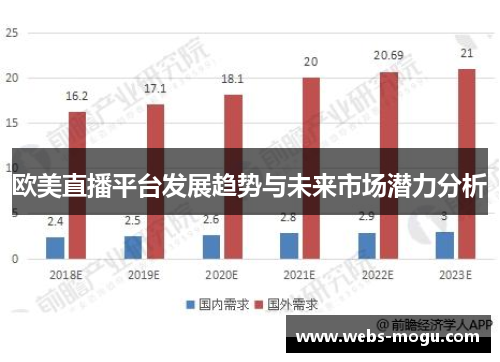 欧美直播平台发展趋势与未来市场潜力分析